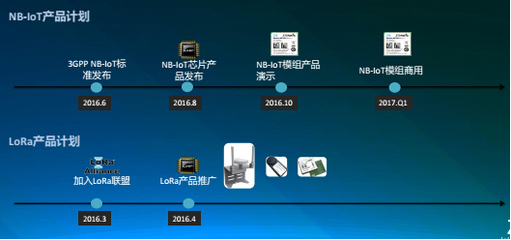 中興物聯 以5G與LPWAN技術為雙翼，引領物聯網軟件開發新浪潮