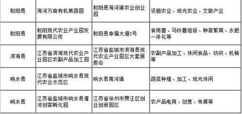 鹽城農(nóng)副產(chǎn)品交易園區(qū)榮登國家級名單，農(nóng)副產(chǎn)品購銷再添新動力