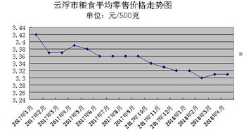 四月云浮農副產品市場觀察 供求平衡下的平靜中暗流涌動