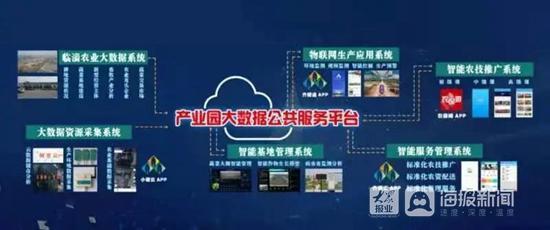 淄博兩家單位入選全國星級農(nóng)科服務農(nóng)技推廣網(wǎng)絡技術服務