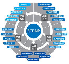 打造網(wǎng)絡電話品牌營銷推廣方案 技術與策略的完美結合