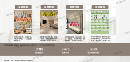 要 實用 也要 有腔調 ,解讀青年家居營銷五大策略